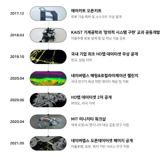 네이버랩스 기술&데이터 공유 활동. 네이버 제공